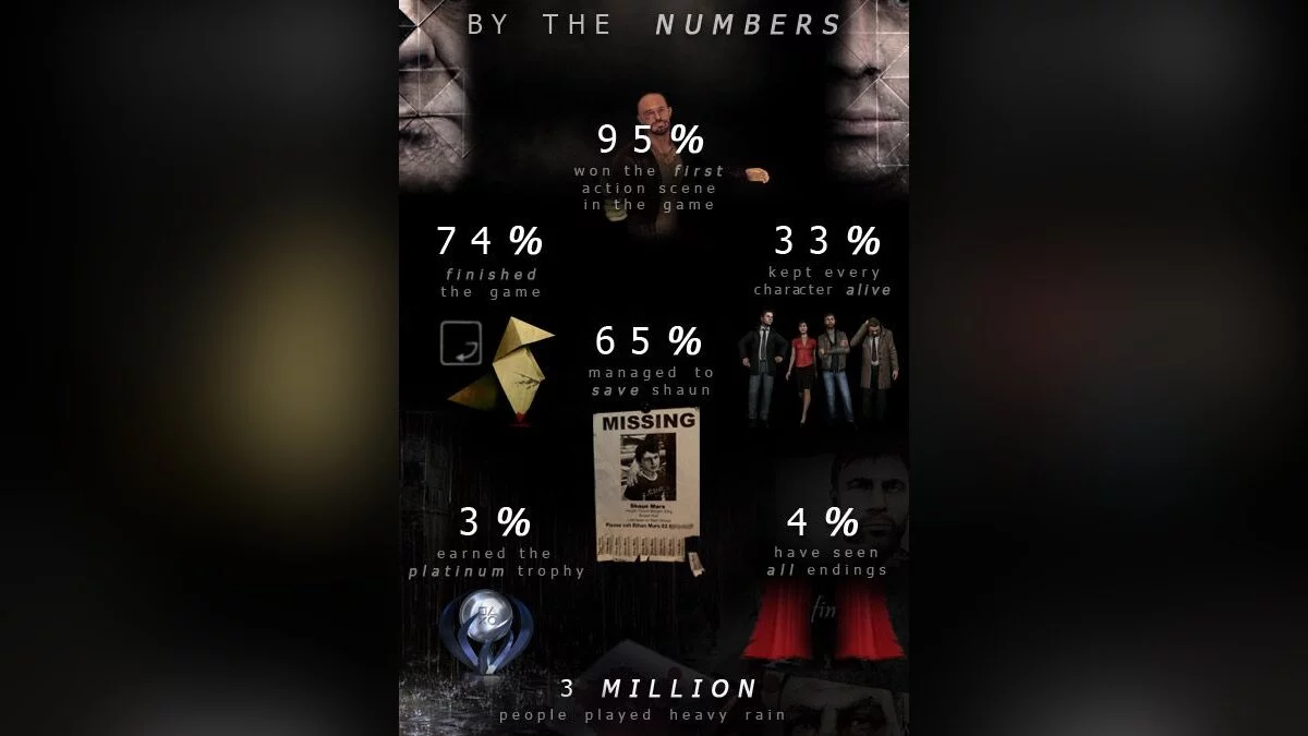 Heavy Rain в цифрах